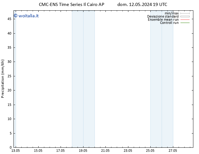 Precipitazione CMC TS ven 17.05.2024 13 UTC