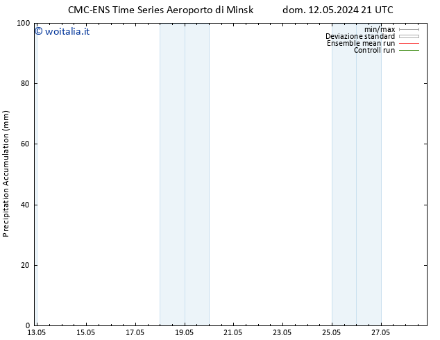 Precipitation accum. CMC TS lun 13.05.2024 21 UTC