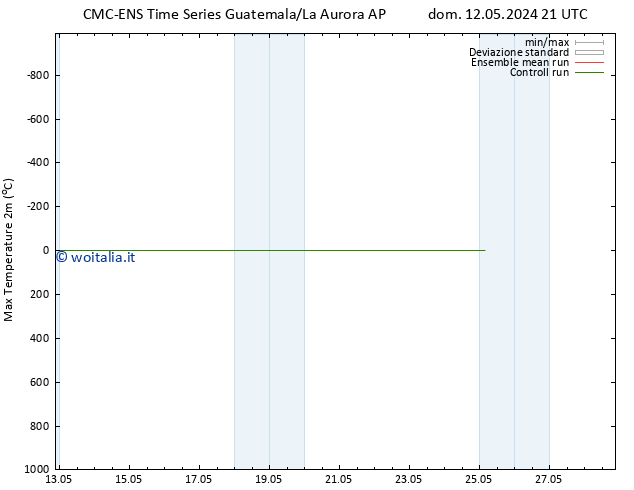 Temp. massima (2m) CMC TS lun 13.05.2024 03 UTC