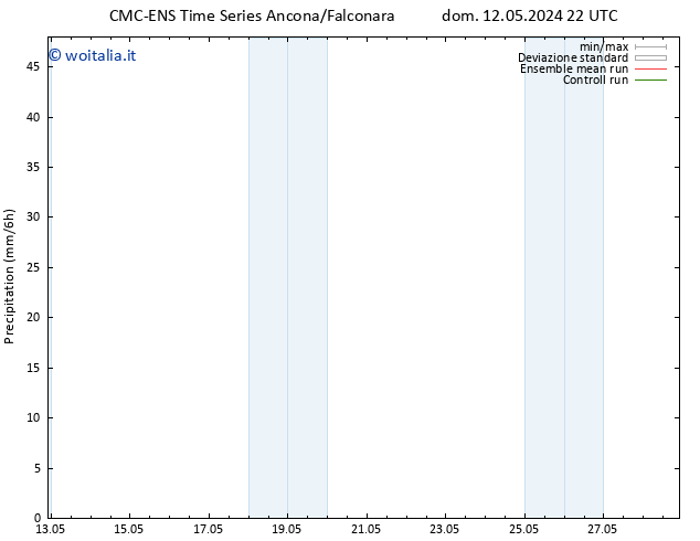 Precipitazione CMC TS dom 19.05.2024 22 UTC