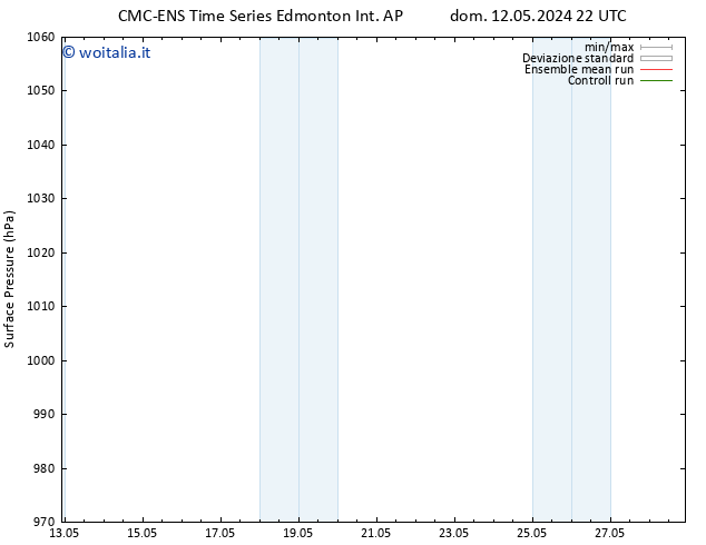 Pressione al suolo CMC TS dom 19.05.2024 16 UTC