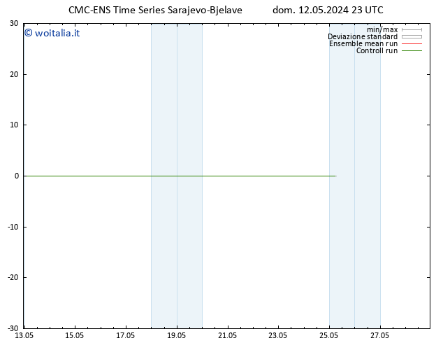 Height 500 hPa CMC TS lun 13.05.2024 05 UTC