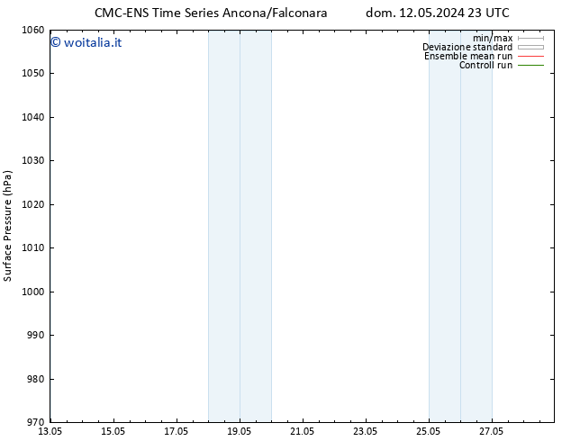 Pressione al suolo CMC TS sab 18.05.2024 17 UTC