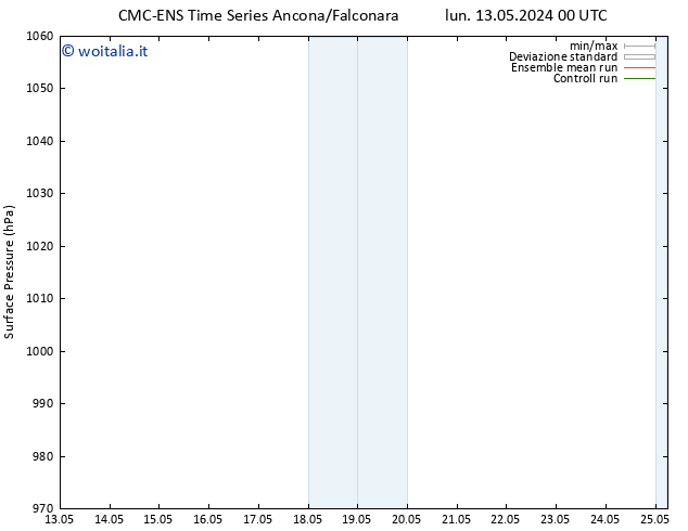 Pressione al suolo CMC TS ven 17.05.2024 12 UTC