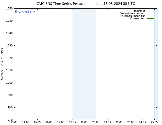 Pressione al suolo CMC TS sab 25.05.2024 06 UTC