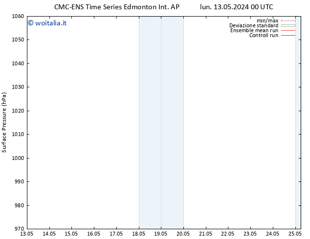 Pressione al suolo CMC TS sab 18.05.2024 18 UTC