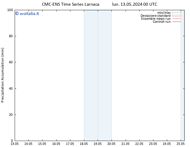 Precipitation accum. CMC TS sab 18.05.2024 06 UTC