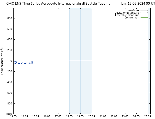 Temperatura (2m) CMC TS sab 25.05.2024 06 UTC
