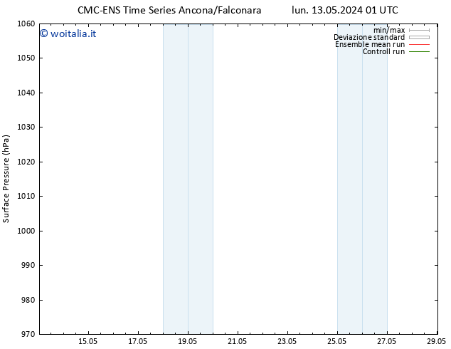 Pressione al suolo CMC TS mar 14.05.2024 01 UTC