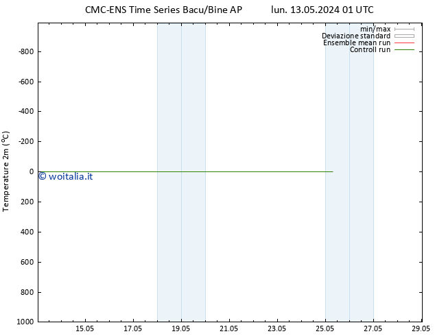 Temperatura (2m) CMC TS gio 16.05.2024 13 UTC