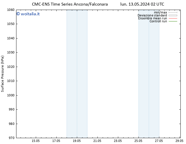 Pressione al suolo CMC TS lun 13.05.2024 08 UTC