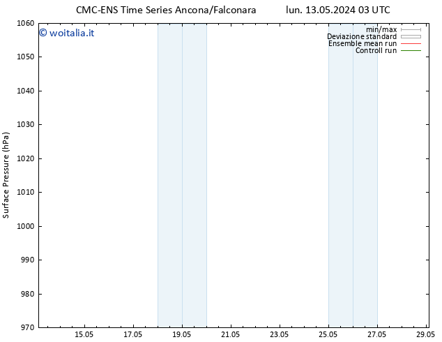 Pressione al suolo CMC TS lun 20.05.2024 03 UTC
