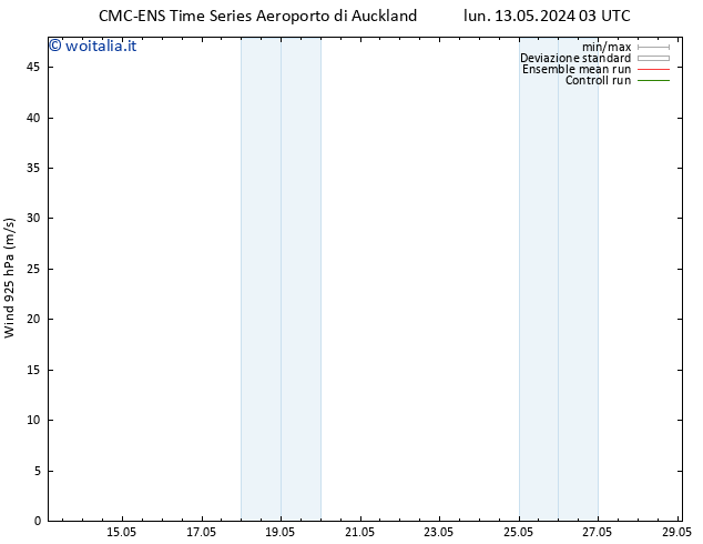 Vento 925 hPa CMC TS lun 13.05.2024 15 UTC