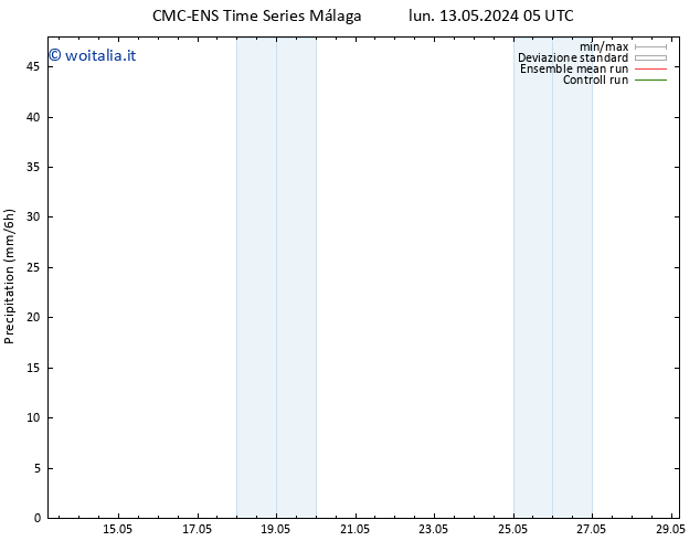 Precipitazione CMC TS lun 13.05.2024 05 UTC