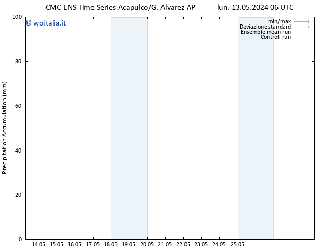 Precipitation accum. CMC TS mar 14.05.2024 06 UTC