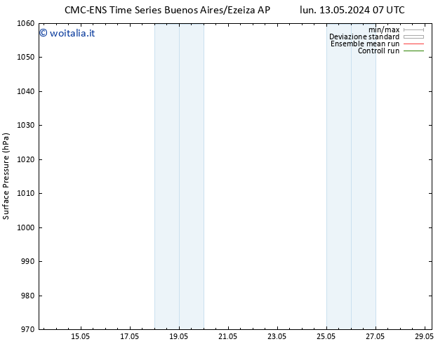 Pressione al suolo CMC TS ven 17.05.2024 13 UTC