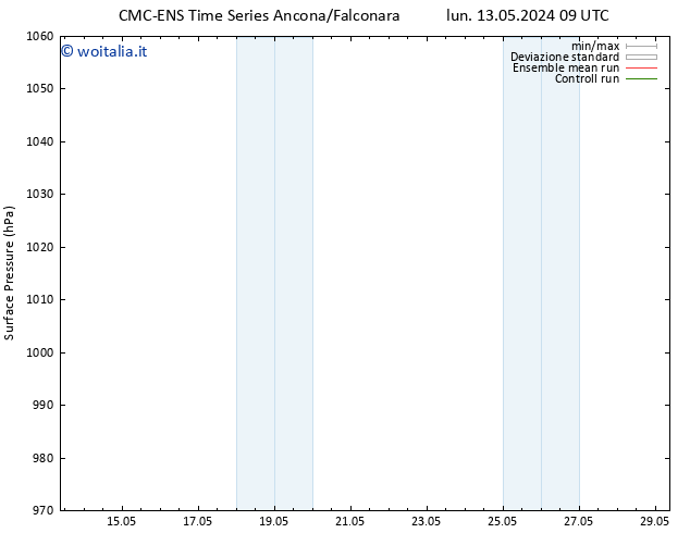 Pressione al suolo CMC TS ven 17.05.2024 15 UTC