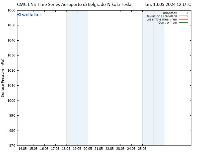 Pressione al suolo CMC TS lun 20.05.2024 00 UTC