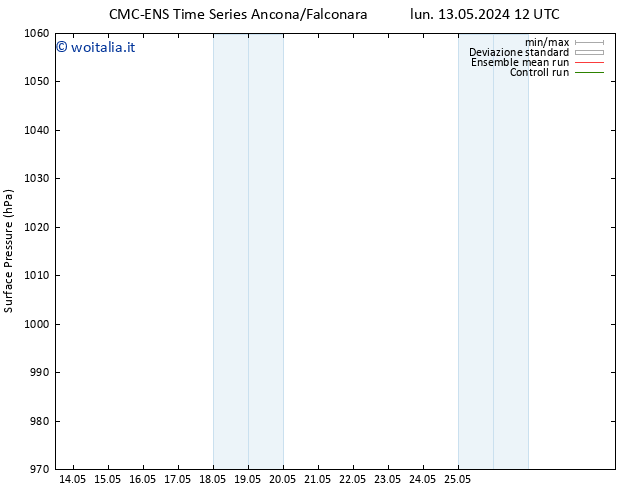 Pressione al suolo CMC TS ven 17.05.2024 00 UTC