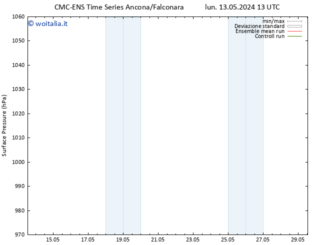 Pressione al suolo CMC TS mer 15.05.2024 19 UTC