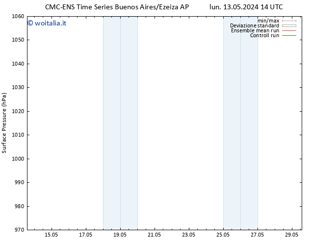 Pressione al suolo CMC TS gio 23.05.2024 14 UTC