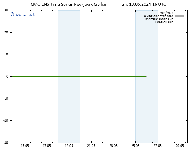 Height 500 hPa CMC TS lun 13.05.2024 22 UTC