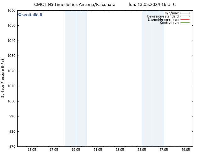 Pressione al suolo CMC TS lun 13.05.2024 22 UTC