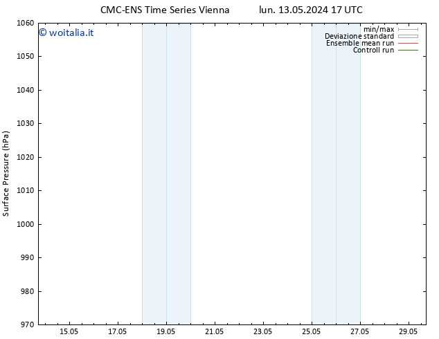 Pressione al suolo CMC TS mer 15.05.2024 17 UTC