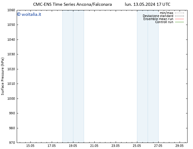 Pressione al suolo CMC TS sab 25.05.2024 23 UTC