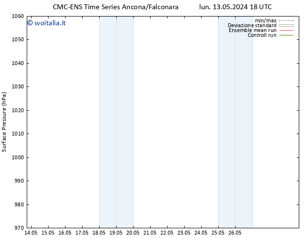 Pressione al suolo CMC TS gio 23.05.2024 18 UTC