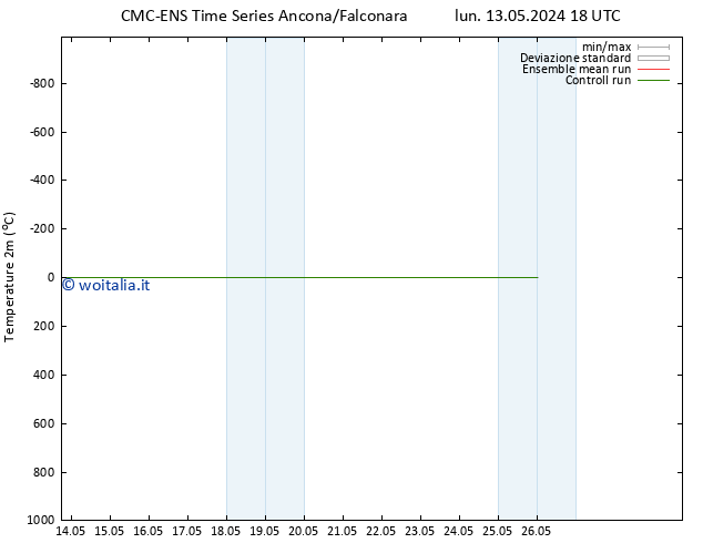 Temperatura (2m) CMC TS mar 14.05.2024 18 UTC
