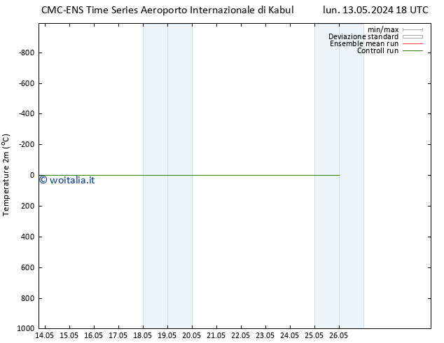 Temperatura (2m) CMC TS mer 22.05.2024 06 UTC