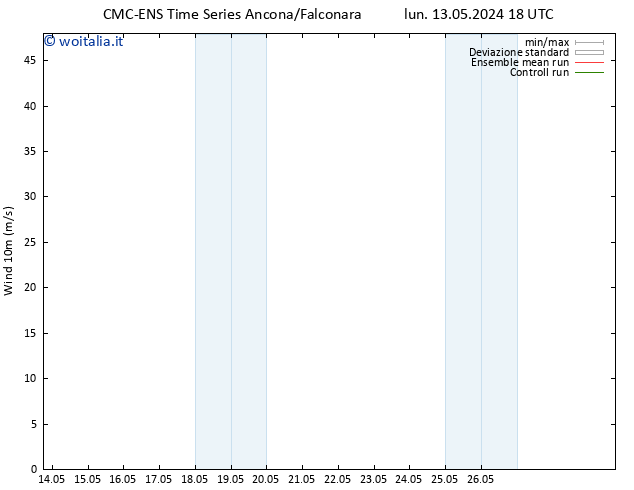 Vento 10 m CMC TS mer 15.05.2024 18 UTC