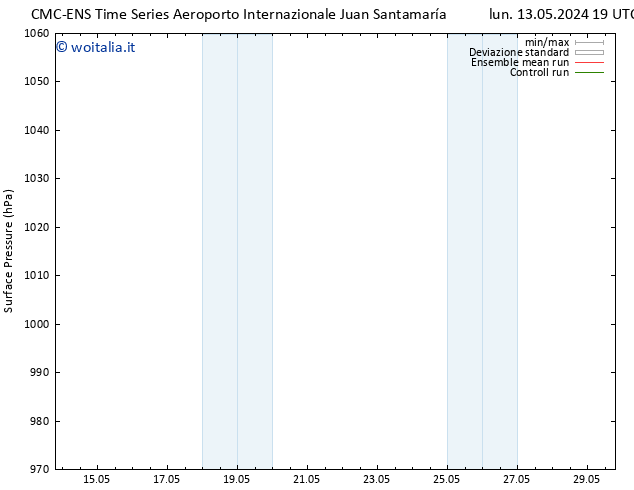 Pressione al suolo CMC TS mar 14.05.2024 01 UTC