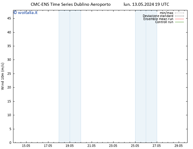 Vento 10 m CMC TS lun 13.05.2024 19 UTC