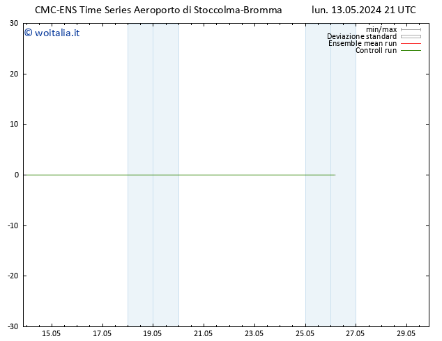 Height 500 hPa CMC TS lun 13.05.2024 21 UTC