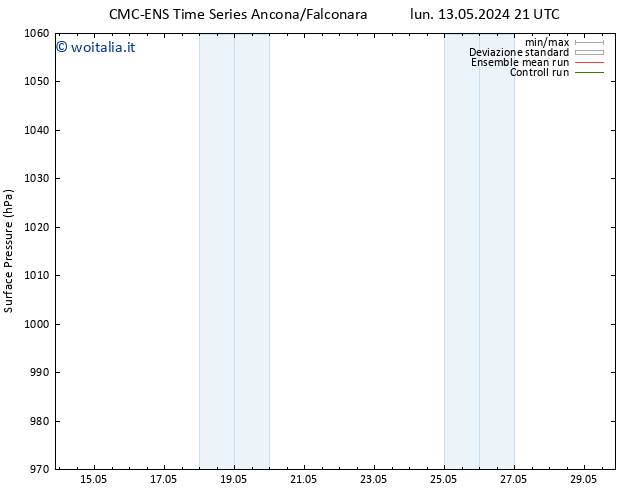 Pressione al suolo CMC TS ven 17.05.2024 09 UTC