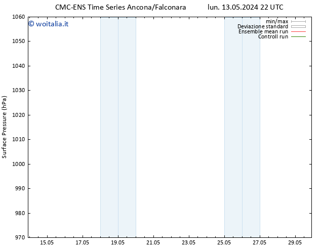 Pressione al suolo CMC TS mer 15.05.2024 10 UTC