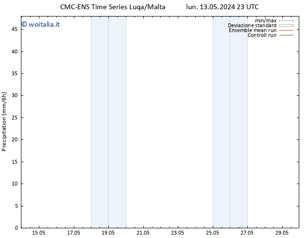 Precipitazione CMC TS mar 14.05.2024 05 UTC
