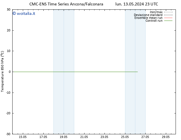 Temp. 850 hPa CMC TS mar 14.05.2024 23 UTC