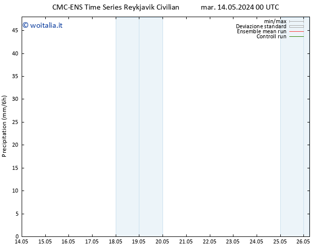 Precipitazione CMC TS dom 26.05.2024 06 UTC