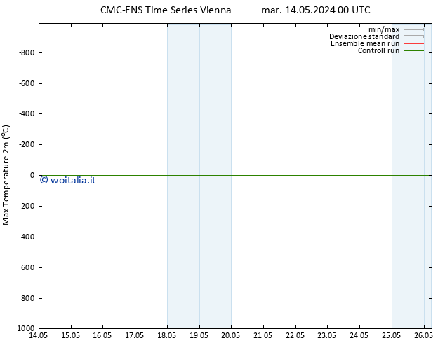 Temp. massima (2m) CMC TS dom 26.05.2024 06 UTC