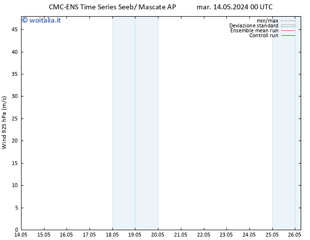 Vento 925 hPa CMC TS sab 18.05.2024 00 UTC