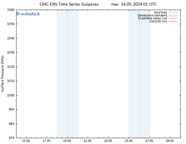 Pressione al suolo CMC TS mer 15.05.2024 01 UTC