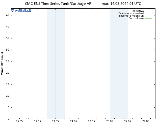 Vento 10 m CMC TS mer 15.05.2024 01 UTC