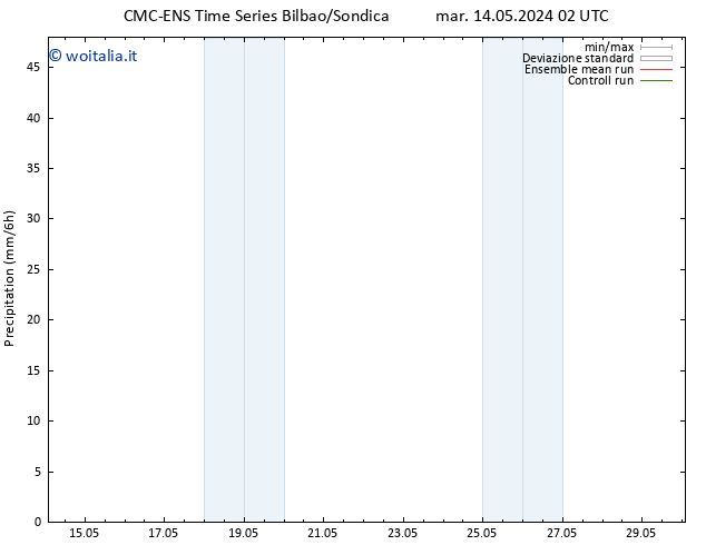 Precipitazione CMC TS mer 15.05.2024 02 UTC