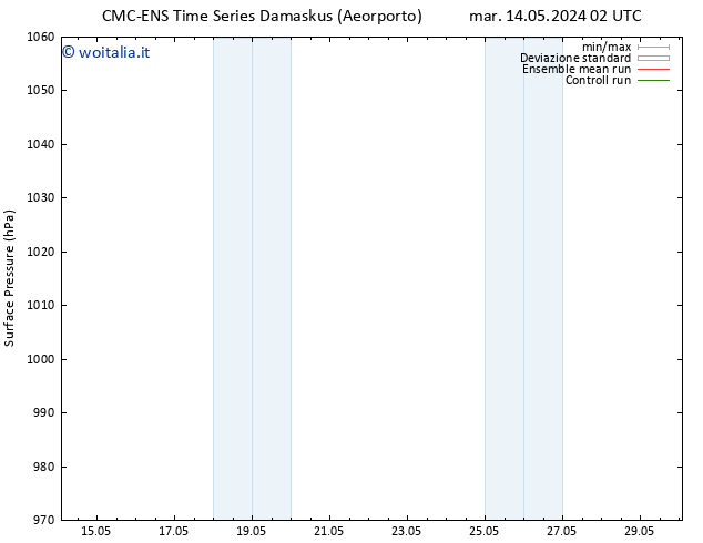 Pressione al suolo CMC TS sab 18.05.2024 02 UTC