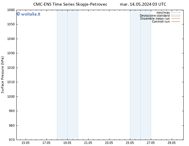 Pressione al suolo CMC TS mer 22.05.2024 15 UTC