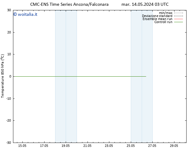 Temp. 850 hPa CMC TS ven 17.05.2024 03 UTC