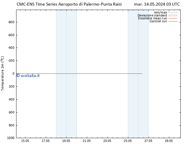 Temperatura (2m) CMC TS mar 14.05.2024 21 UTC